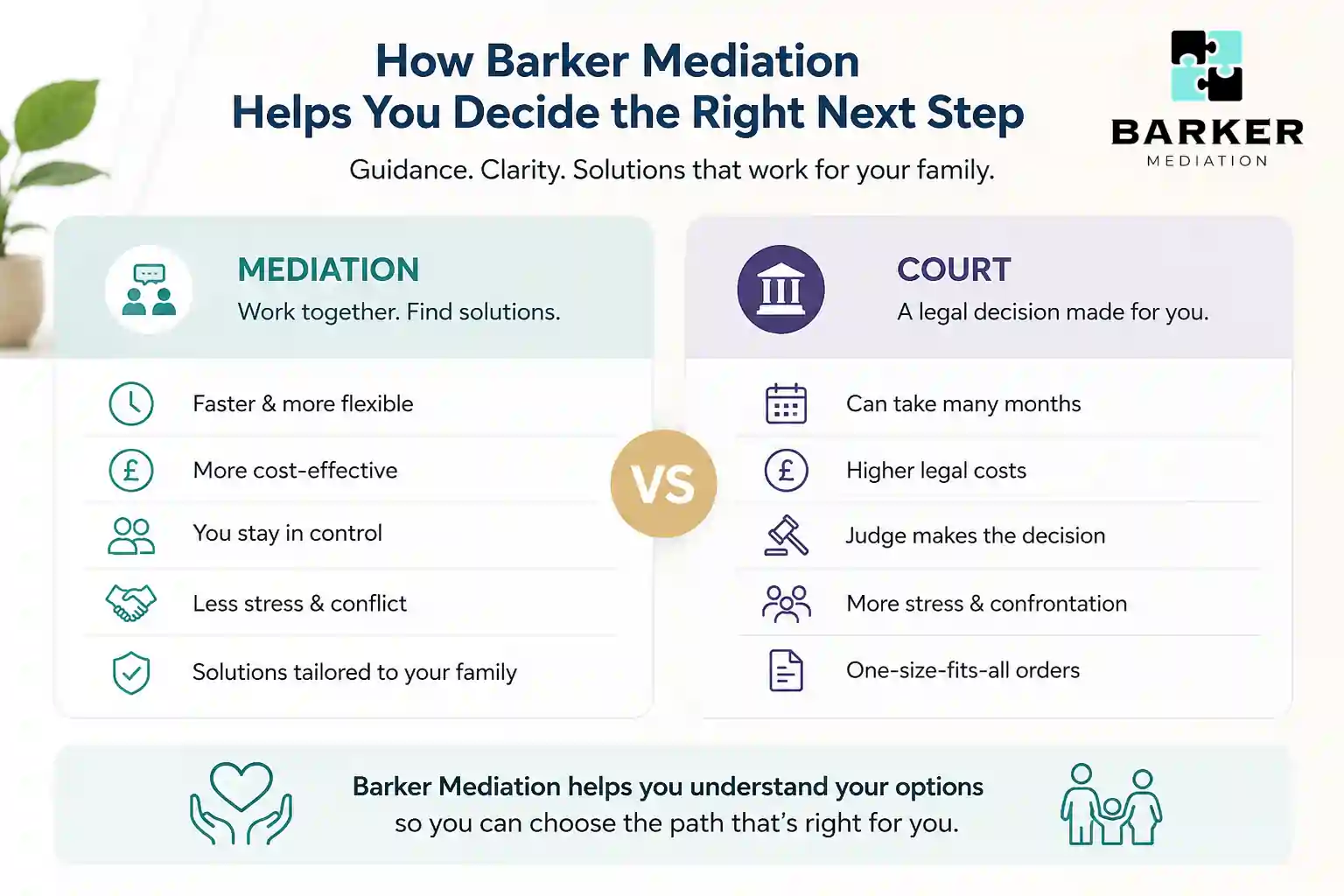 How Can Barker Mediation Help Me Decide the Right Next Step High Wycombe?